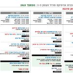 אנימיקס צפון 2015 מגדל העמק