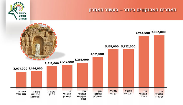 אתרי-הטיולים-הכי-מתויירים